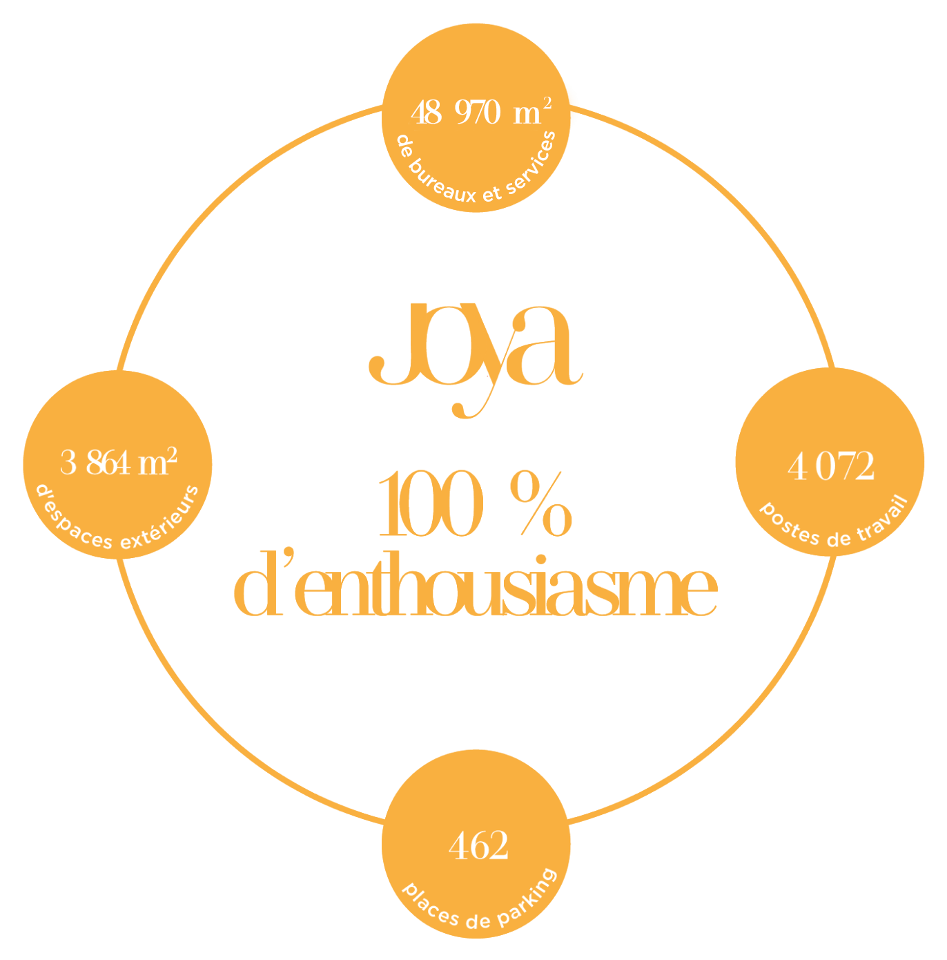 Au commencement, l’espace