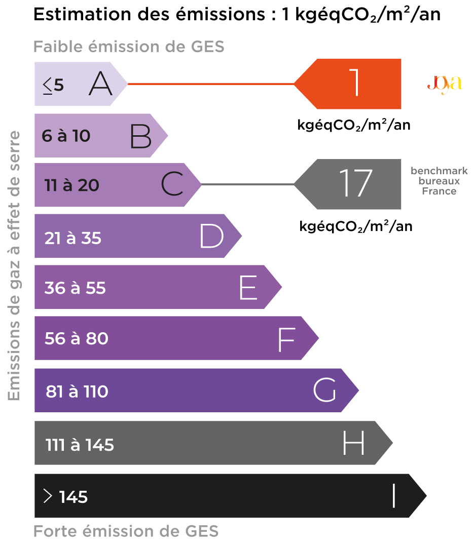 Estimation emission